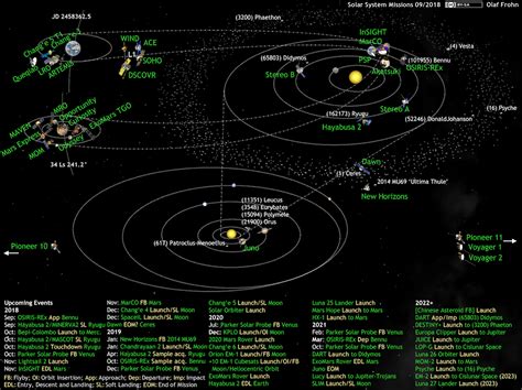whats    solar system diagram  olaf frohn updated  july   planetary society