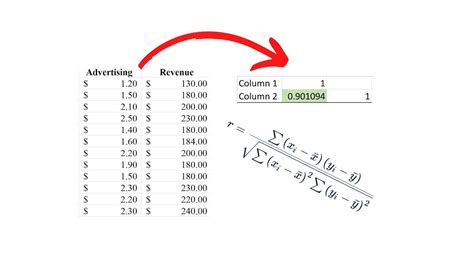 calculate pearson correlation coefficient  excel uedufy