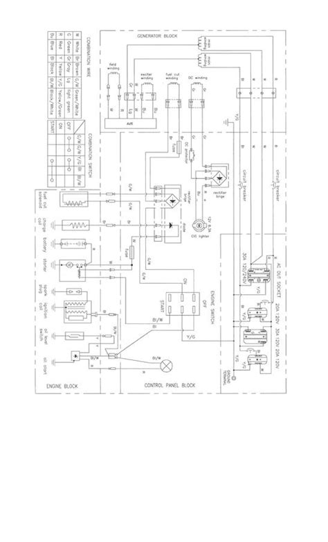 predator  inverter generator wiring diagram wiring diagram pictures