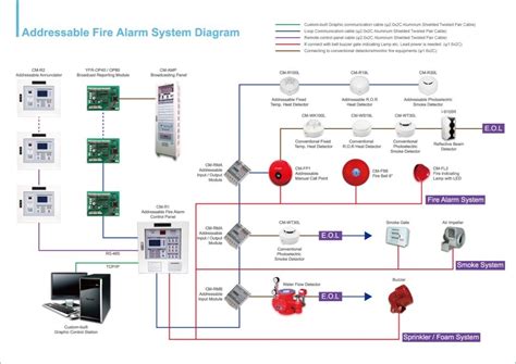 fire alarm installation wiring diagram gallery faceitsaloncom