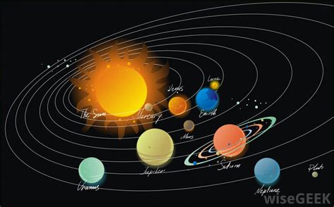 solar system orbit carl weber consulting