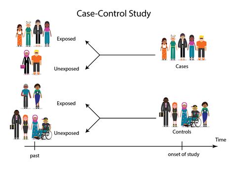 proteja  miliard media cohort studies  case control studies