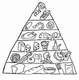 Food Pages Pyramid Printable Coloring Kids Colouring Healthy sketch template