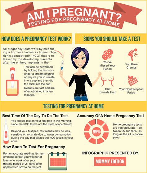 how long after unprotected sex can you take pregnancy test