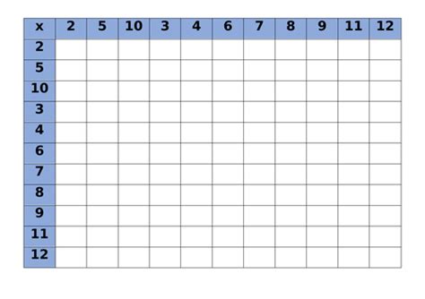 times tables teaching resources