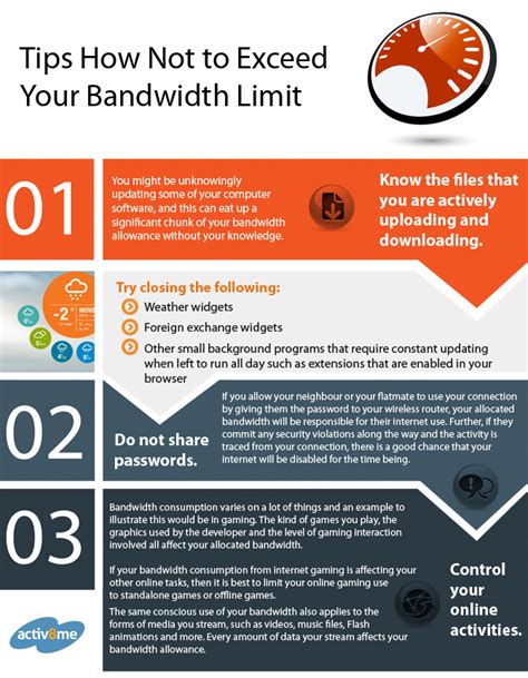 tips    exceed  bandwidth limit activme nbn internet
