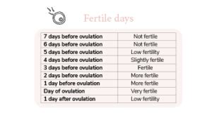 fertility calculator ovulation calculator   fertile days