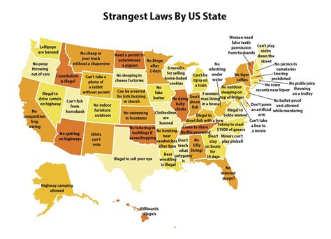 Stranges Laws By State