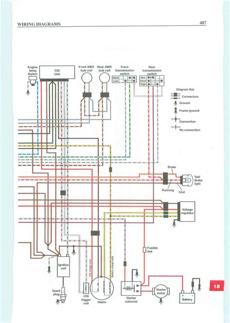 polaris predator  wiring diagram search   wallpapers