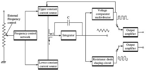 function generator block diagram working applications specifications