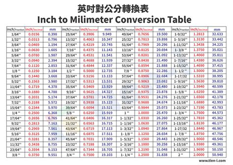 measurement conversion table mm  inches  elcho table