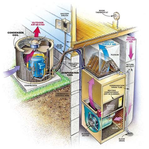air duct cleaning diagram   homes hvac system