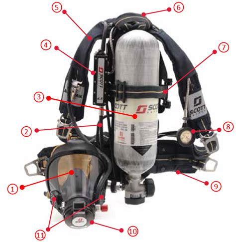 scba   contained breathing apparatuses  supplied air respirators   escape