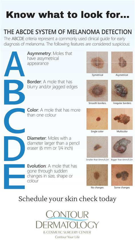 Five Warning Signs Of Skin Cancer – Artofit