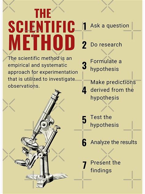 steps   scientific method  order   definition art