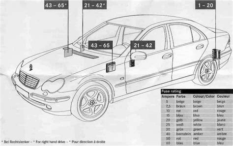 peachparts mercedes benz forum view single post fuse box chart  fuse