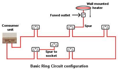 house wiring ring system wiring diagram  schematics