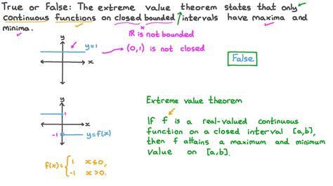 question video understanding  extreme  theorem nagwa