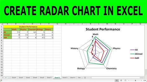 Create A Radar Chart In Excel How To Make Radar Chart In Excel 2016