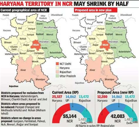 haryanas move  shrink delhi ncr area delhi news times  india
