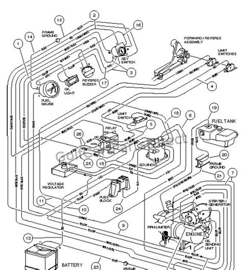 diagram club car wiring diagram  schematic mydiagramonline