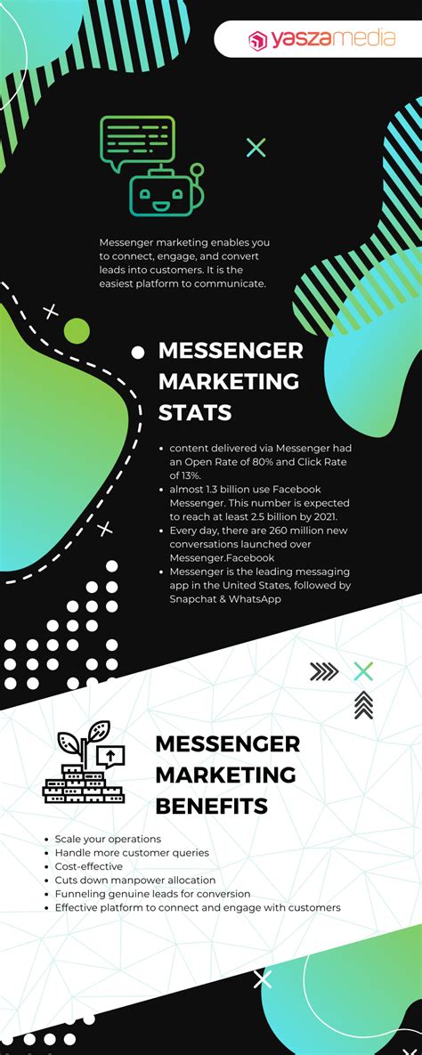 messenger marketing