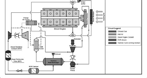 general layout   arrangement  orc system    hd  diesel  scientific