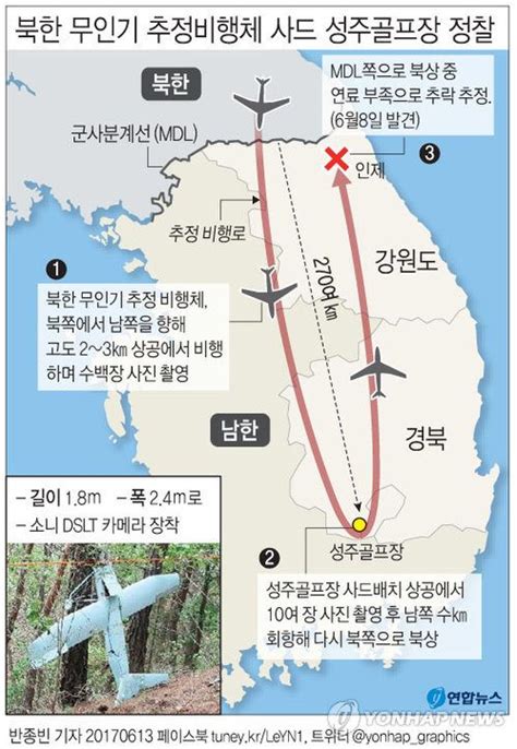 sony slt camera   crashed north korean spy drone