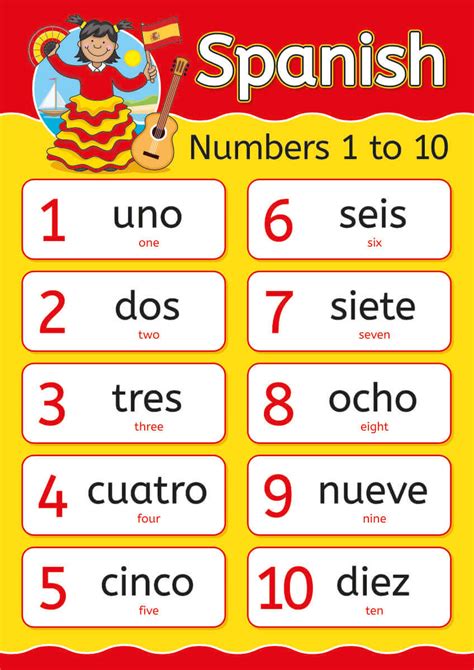 spanish numbers sign illustrated languages sign  schools dd