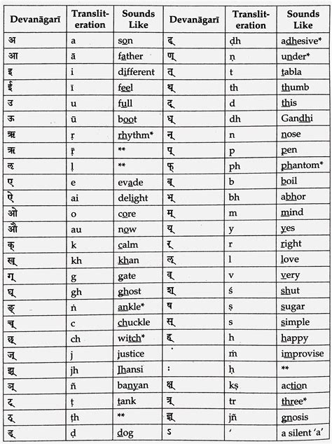 lesson  sanskrit  beginners