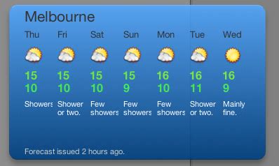 today melbourne weather forecast     tools separately