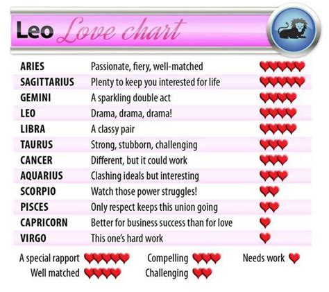 leo love compatability scorpio love scorpio