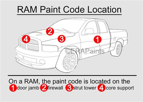 find  dodge ram paint code era paints