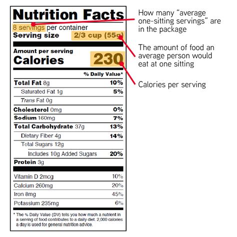 read nutrition labels
