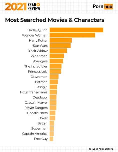 pornhub s most commonly searched for fictional characters revealed