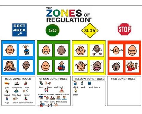 zones  regulation zones  regulation social skills emotional