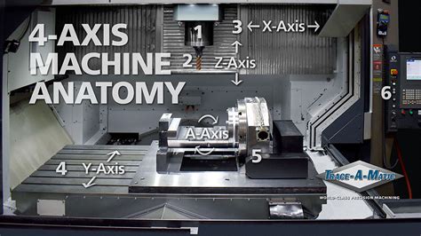 axis cnc machining trace  matic