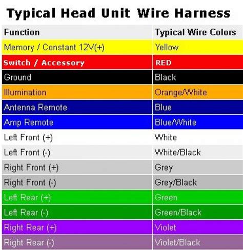 car wiring diagram color codes