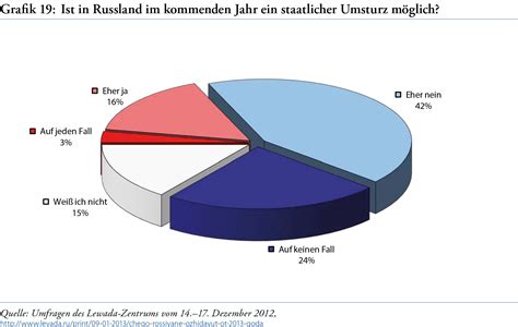 tabellen und grafiken perspektiven  wwwbpbde