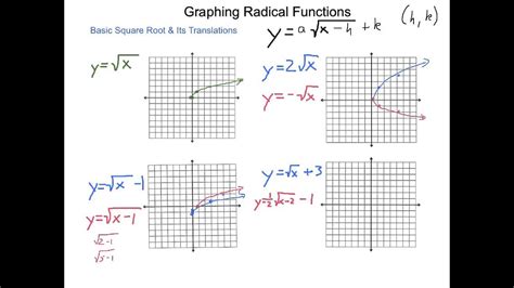 algebra  graphing radical functions youtube