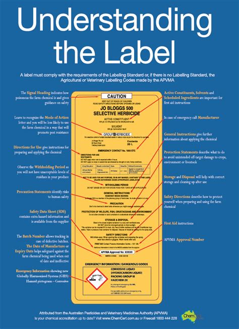 understanding pesticide labels chemcert