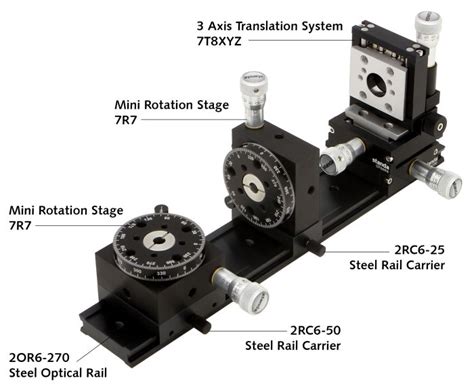 steel optical rail system opto mechanics catalog opto mechanical products standa
