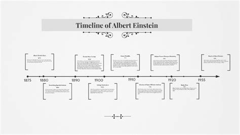 Timeline Of Albert Einstien By Faith Kellestine