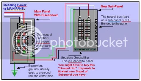 confused   panel wiring electrical diy chatroom home improvement forum