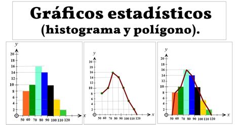 Gráficos Estadísticos Histograma Y Polígono De Frecuencia