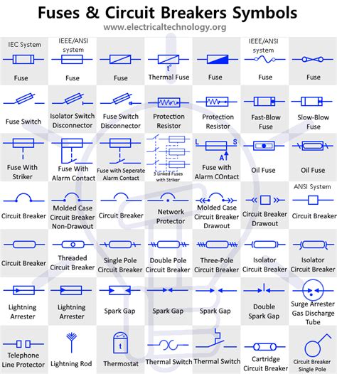 fuse circuit breaker  protection symbols electrical technology
