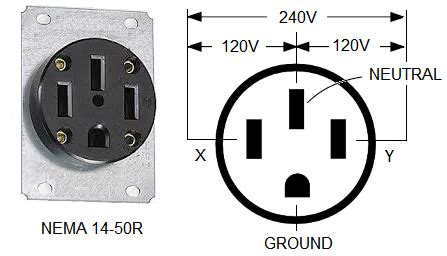 wiring   outlet