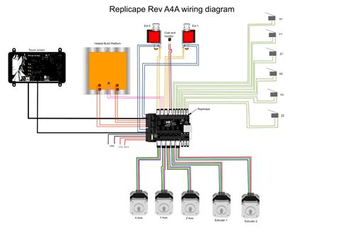 replicape reprap