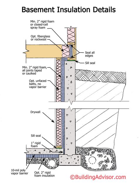 basement insulation  practices buildingadvisor