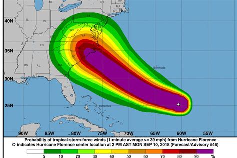 As Hurricane Florence Tracks Toward East Coast Philadelphia Should